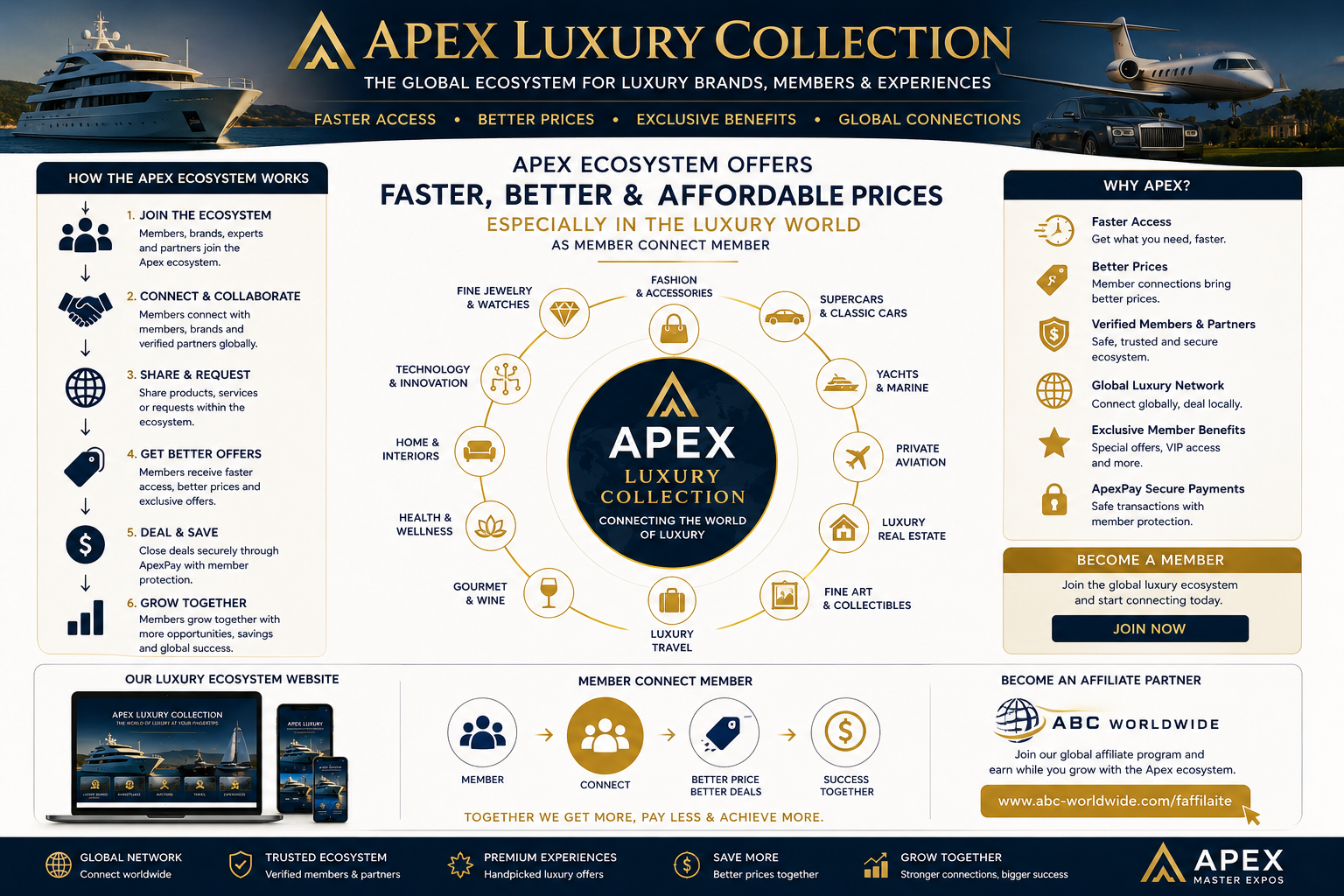 Apex Global